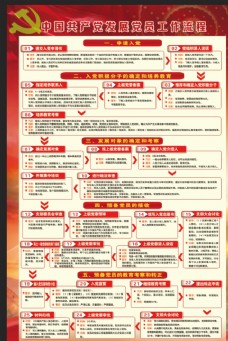 中国共产党发展党员工作流程图图