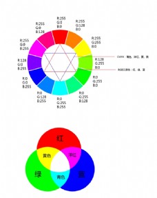 RGB12色相环